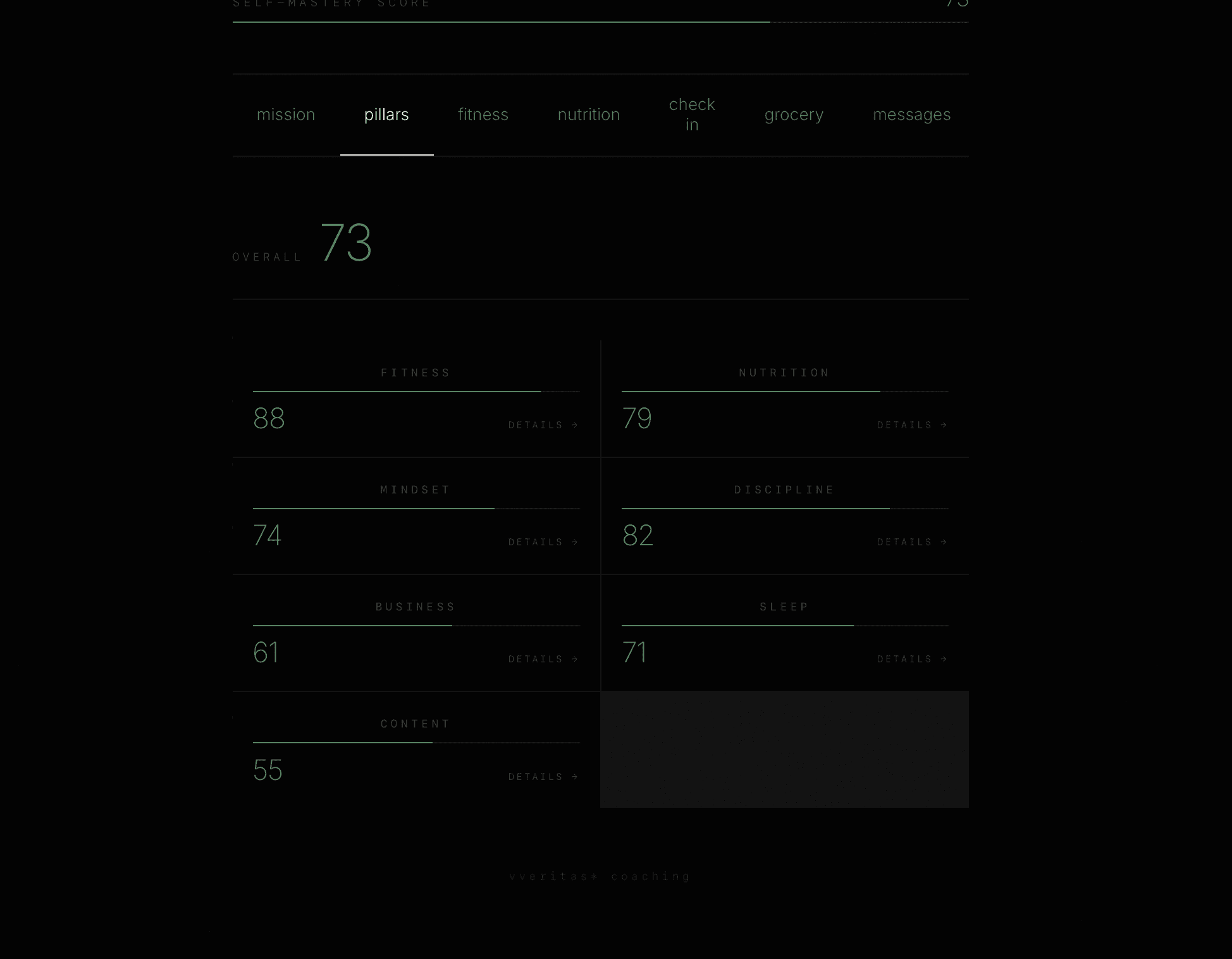 self-mastery score